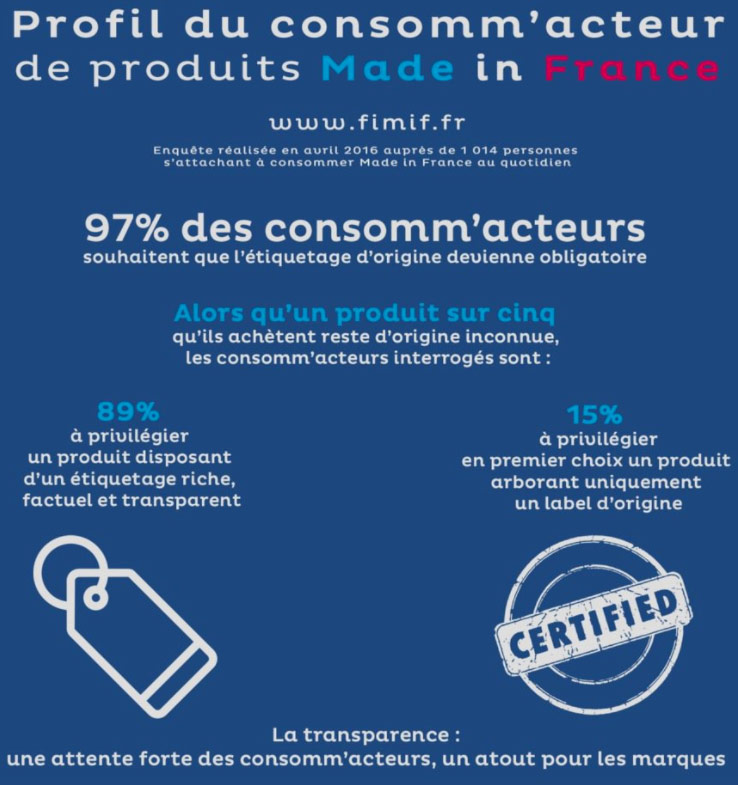 Fimif étude sur les consomm'acteurs