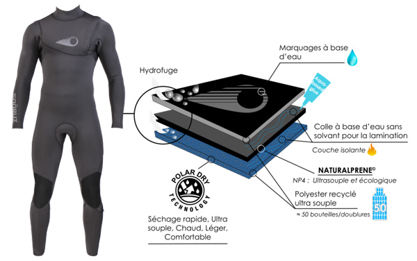 combinaison-surf-big-naturalprene-4-3-mm-zip-free-sooruz_composition Combinaison Surf BIG Naturalprène 4/3mm Zip-Free Soöruz combinaison de surf eco-friendly wetsuit