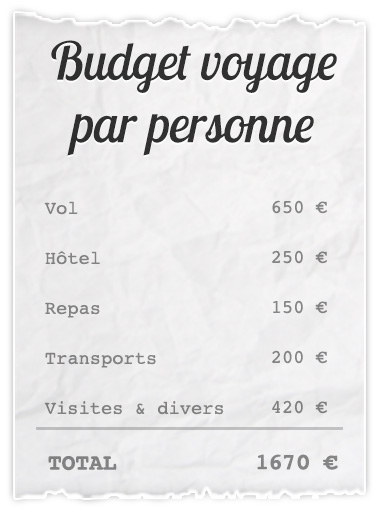 budget-voyage budget voyage au vietnam